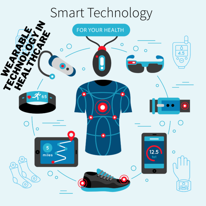 A circular infographic featuring five wearable healthcare technologies: a smartwatch, fitness tracker, ECG monitor, glucose monitor, and smart ring. The center of the image displays the text 'Wearable Technology in Healthcare' in bold.